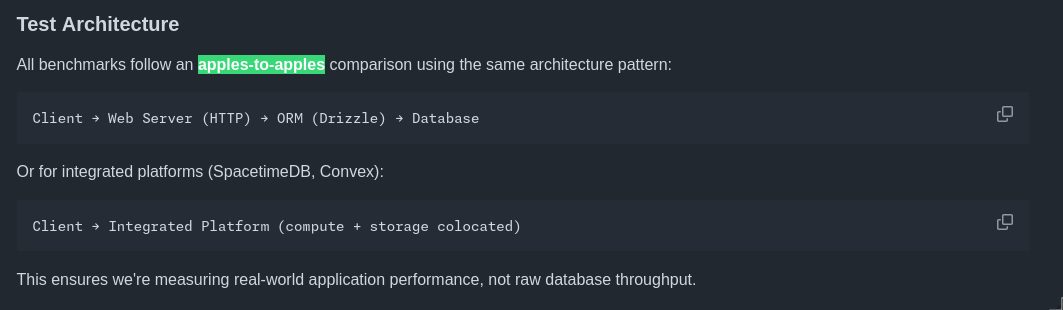 SpacetimeDB apples-to-apples claim